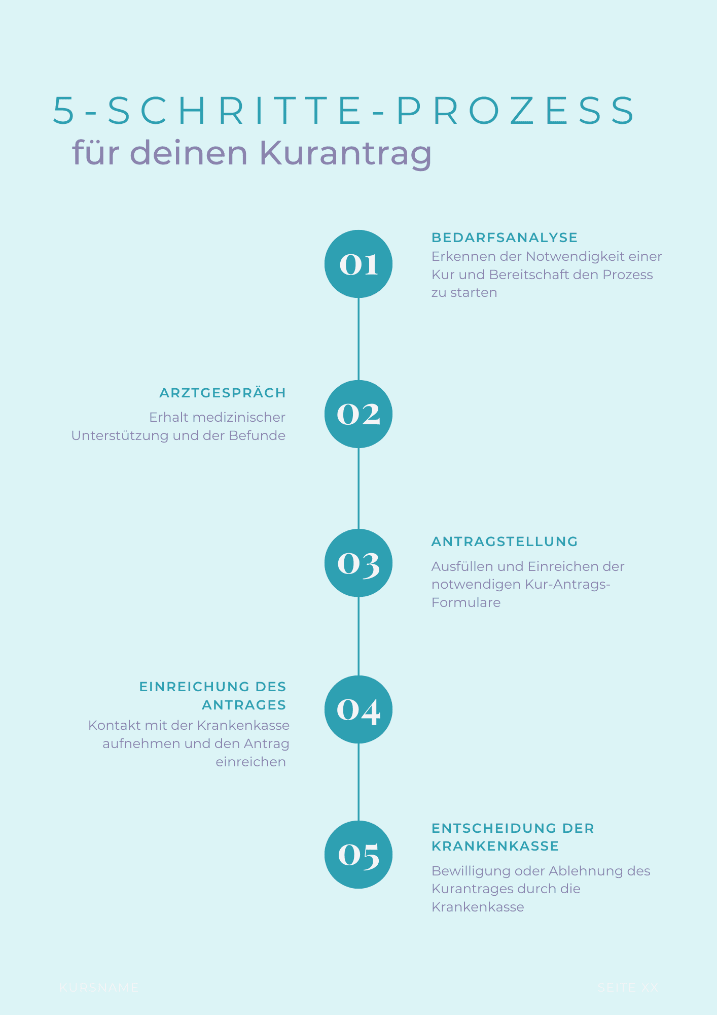 Mutter- oder Vater-Kind-Kur beantragen: 5 Schritte Prozess Kurantrag stellen